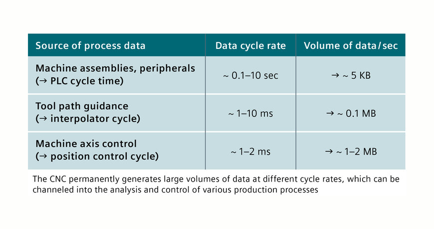 Siemens Industrial Edge: Turning big data into smart data